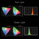 Осветитель DigitalFoto YY150 RGB (Уцененный кат.А) - Изображение 242829