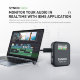 Радиосистема Synco G2(A1) PRO - Изображение 217134