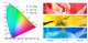 Операторский монитор Feelworld SH7 - Изображение 284366
