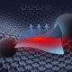Наколенник с подогревом PMA K30 Graphene Heated Knee-wrap - Изображение 199098